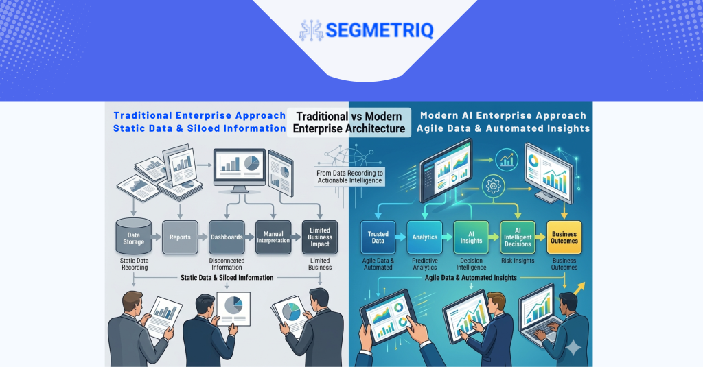 "Data asset versus decision asset showing the shift from dashboards and reports to AI-powered business intelligence and decisions"