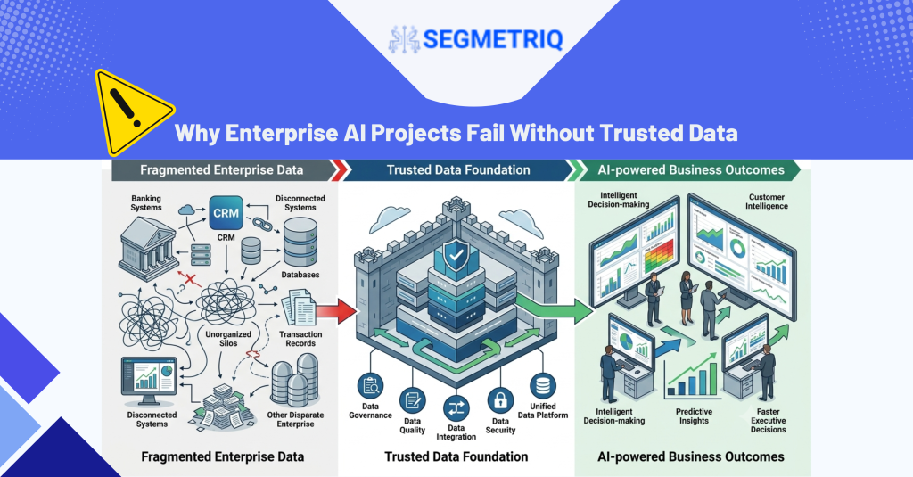 "Enterprise AI transformation showing trusted data foundation, AI analytics, and business decision outcomes"